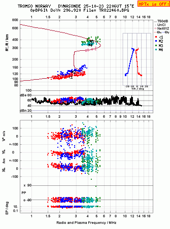 Click for original ionogram image