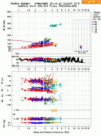 Click for original ionogram image