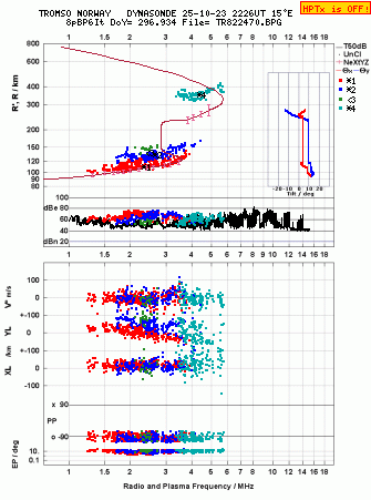 Click for original ionogram image
