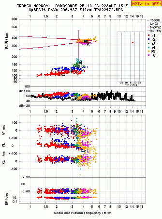 Click for original ionogram image