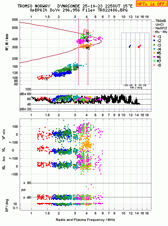 Click for original ionogram image
