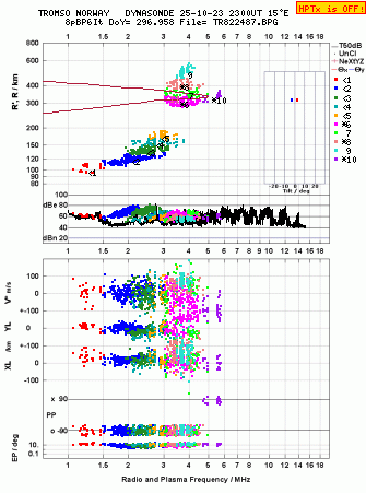 Click for original ionogram image