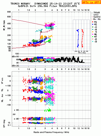 Click for original ionogram image