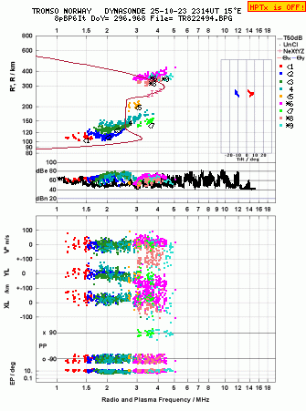 Click for original ionogram image