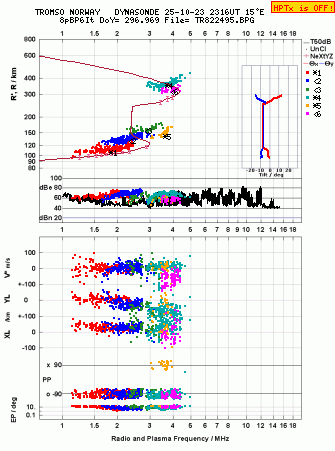 Click for original ionogram image
