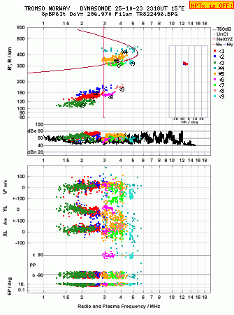 Click for original ionogram image