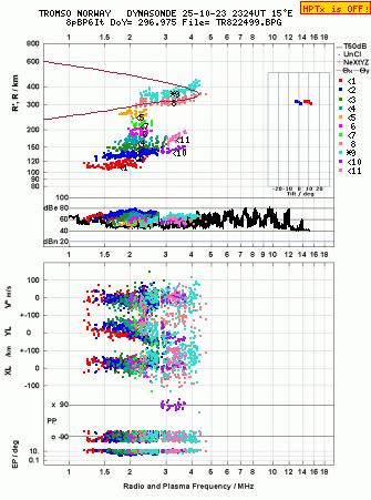 Click for original ionogram image