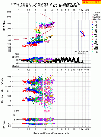 Click for original ionogram image
