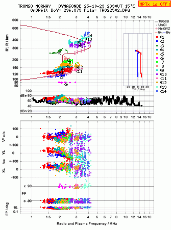 Click for original ionogram image