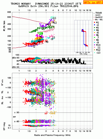 Click for original ionogram image