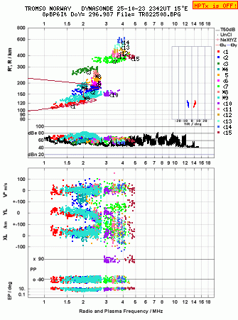Click for original ionogram image
