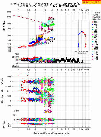 Click for original ionogram image