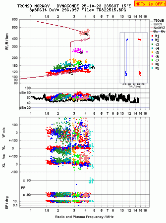 Click for original ionogram image
