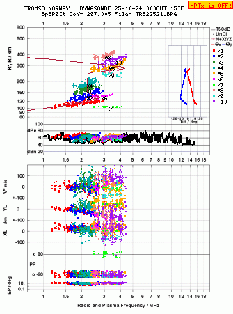 Click for original ionogram image