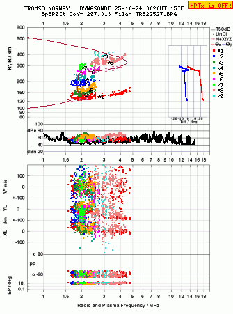 Click for original ionogram image