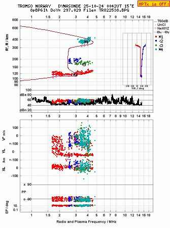 Click for original ionogram image