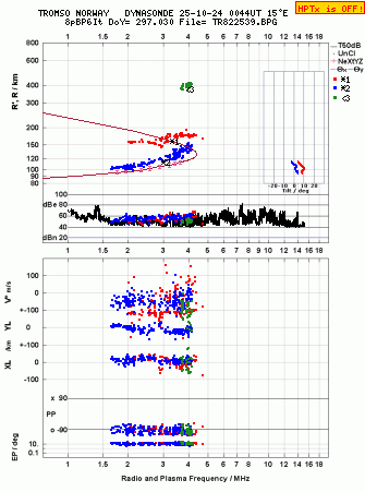 Click for original ionogram image