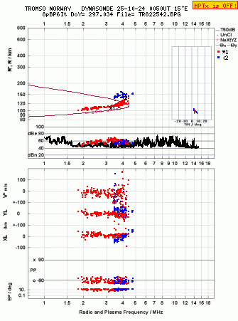 Click for original ionogram image