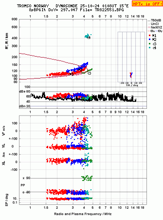 Click for original ionogram image