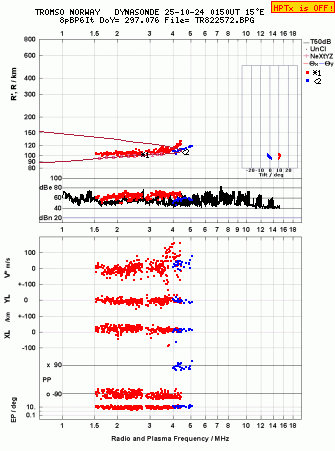Click for original ionogram image