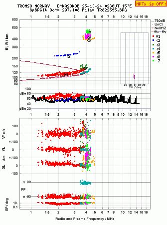 Click for original ionogram image