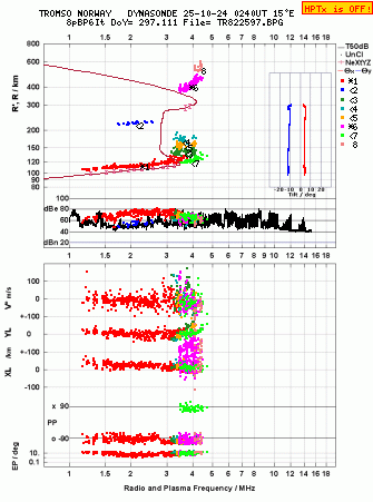 Click for original ionogram image