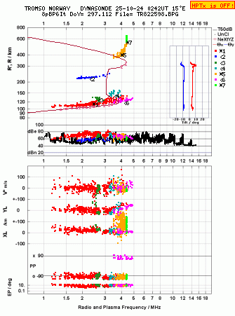Click for original ionogram image