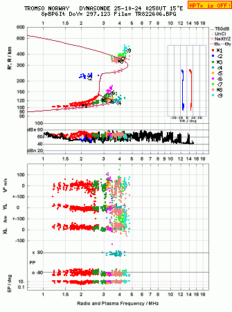 Click for original ionogram image