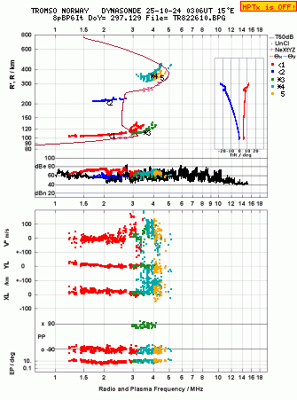 Click for original ionogram image