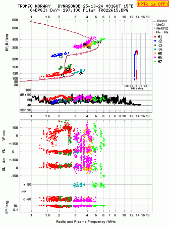 Click for original ionogram image
