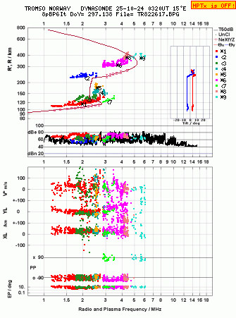 Click for original ionogram image