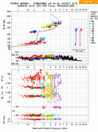 Click for original ionogram image