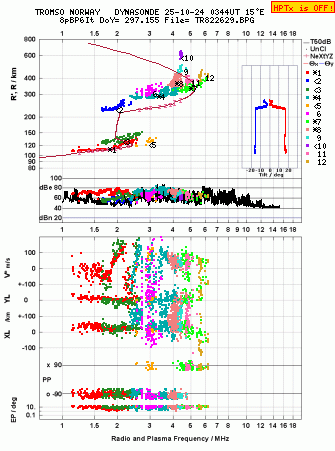 Click for original ionogram image