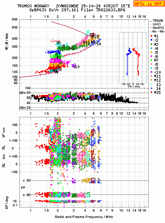 Click for original ionogram image