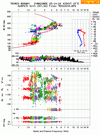 Click for original ionogram image