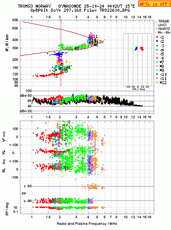 Click for original ionogram image