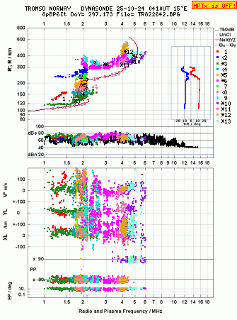 Click for original ionogram image