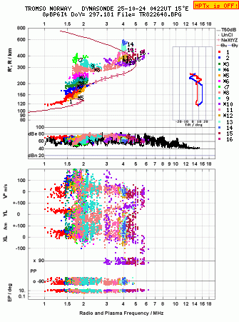 Click for original ionogram image