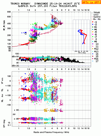 Click for original ionogram image