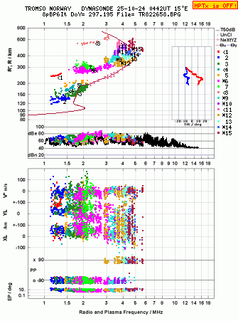 Click for original ionogram image
