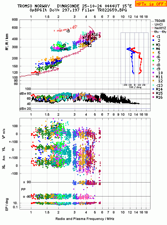 Click for original ionogram image