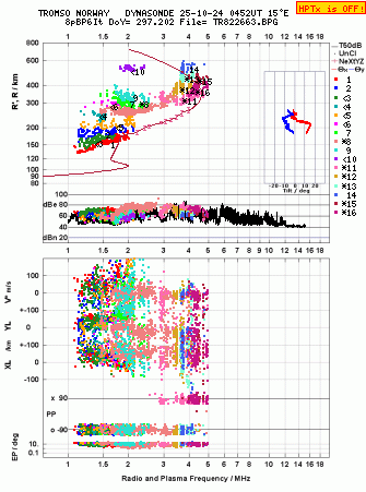 Click for original ionogram image