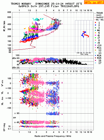 Click for original ionogram image