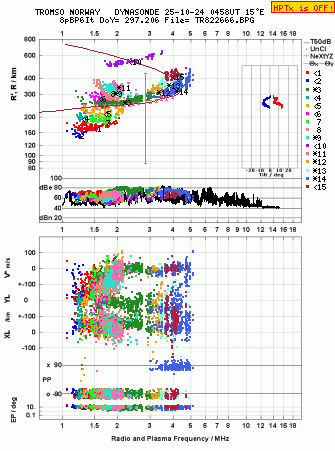 Click for original ionogram image