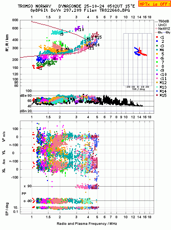 Click for original ionogram image