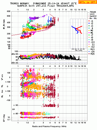 Click for original ionogram image