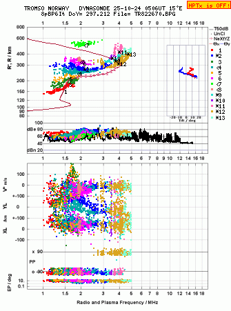 Click for original ionogram image