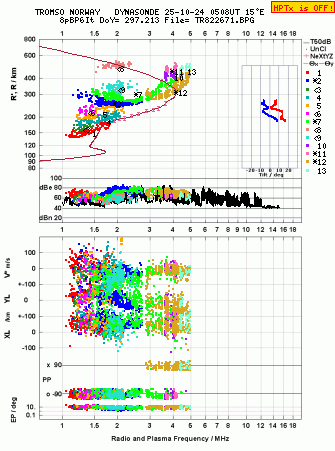 Click for original ionogram image