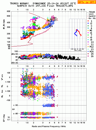 Click for original ionogram image