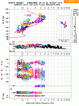 Click for original ionogram image